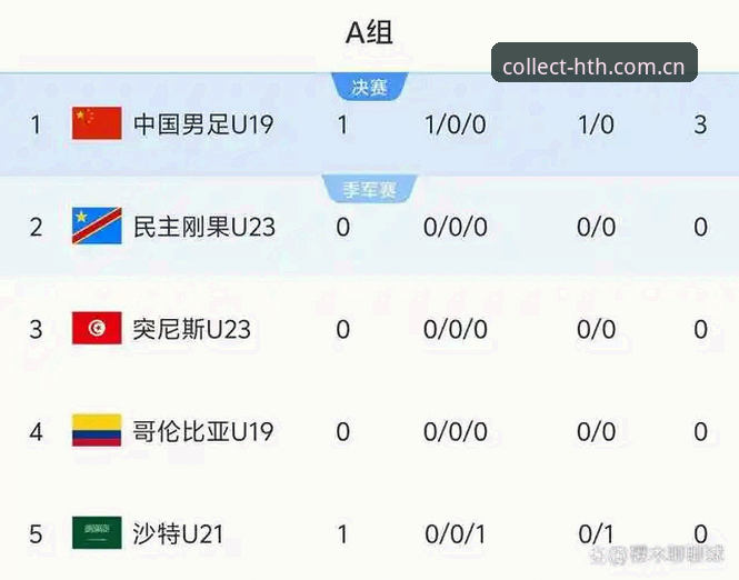 U19国足土伦杯失利复盘——华体会HTH足球比分实时更新最新版使用教程
